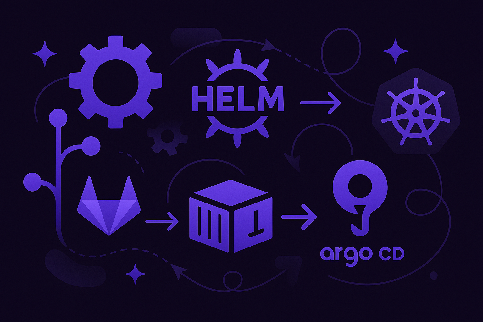Desplegar con Helm + ArgoCD